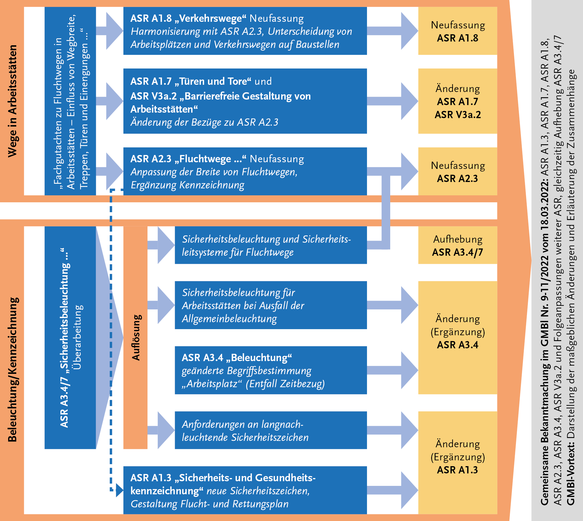 Graphik: Flucht- und Verkehrswege  Graphik: Flucht- und Verkehrswege
