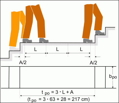 Graphik: Treppenpodeste