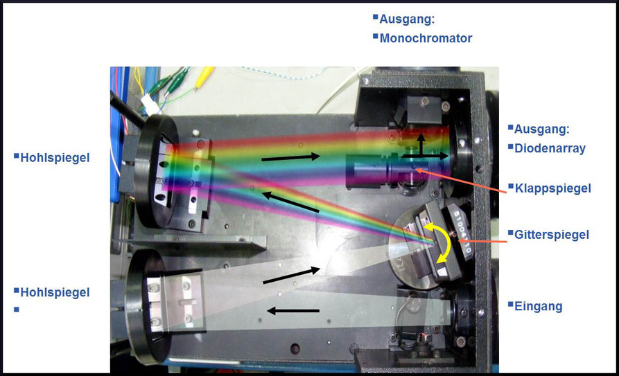 Spektralradiometer