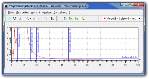 Screenshot des Computerprogramms ISOMAG 2.0