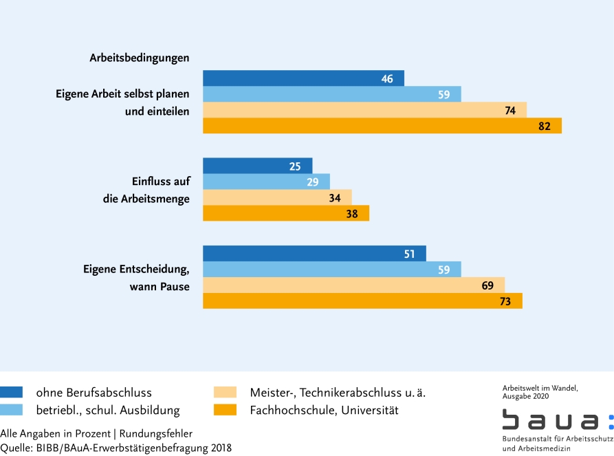 Graphik: Arbeitsbedingungen: Ressourcen I (S. 30)