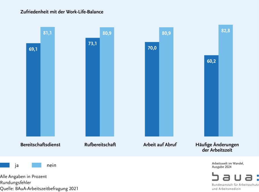 BAuA - Arbeitswelt im Wandel - Abbildungen aus Arbeitswelt im Wandel ...