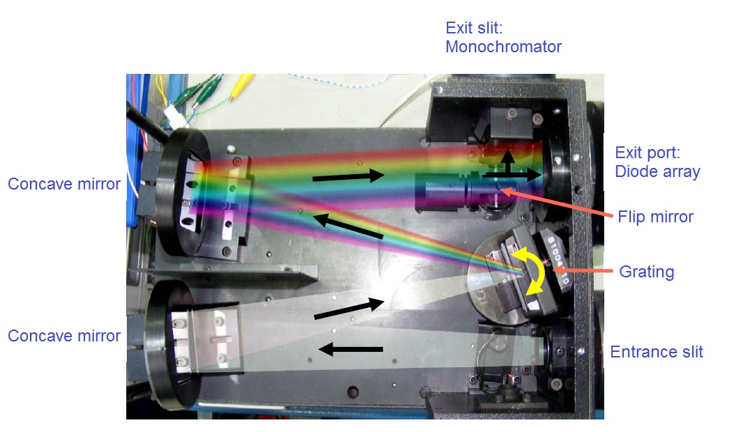 BAuA - Optical Radiation - Optical measurement technology - Federal ...