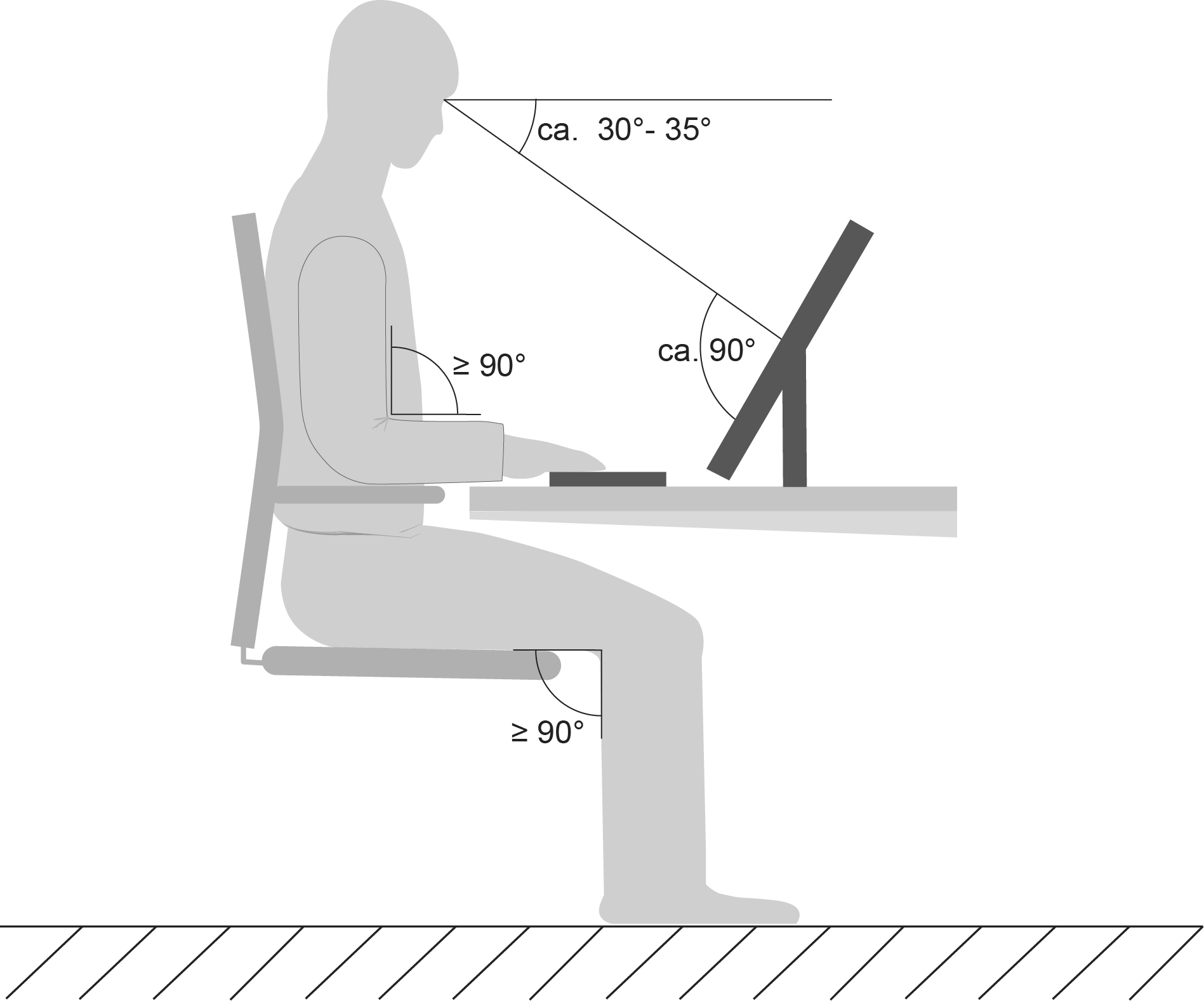 Schematic illustration of the ergonomic design of a seated workplace with a monitor and seperate keyboard on a desk. (© BAuA)  Schematic illustration of the ergonomic design of a seated workplace with a monitor and seperate keyboard on a desk.