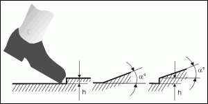 Graph: Stumbling – Getting caught with the toecap on ridges  Graph: Stumbling – Getting caught with the toecap on ridges
